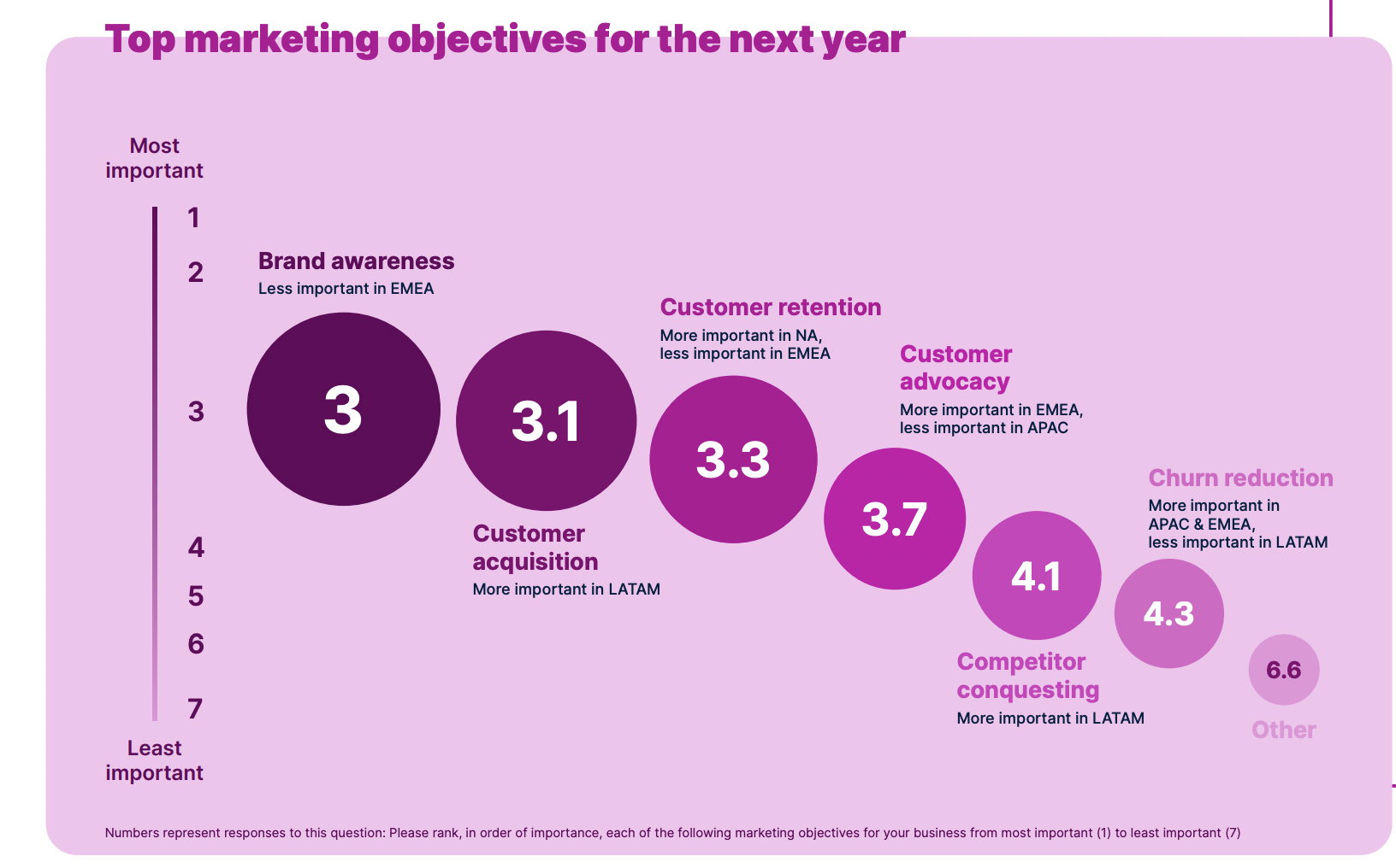 Brand awareness: o que é e como medir percepção de marca