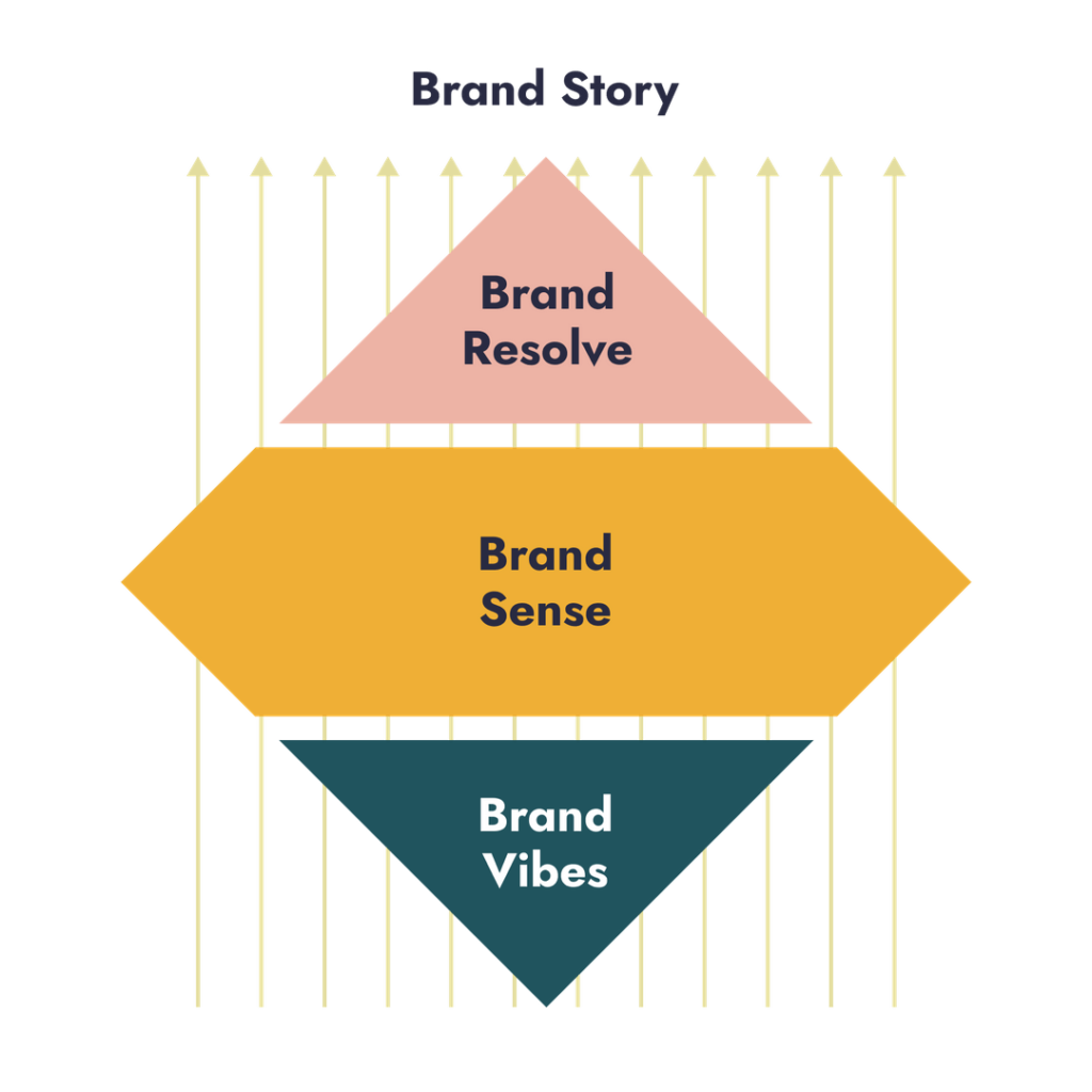 Brand-Story-Branding-como-lançar-marcas